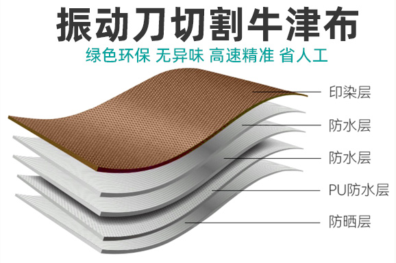 复合牛津布材料多层切割